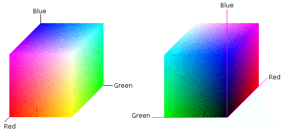 Colors in ArcGIS Symbols - Figure 1