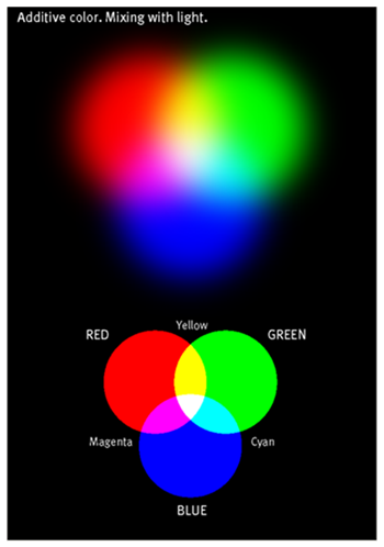 Colors in ArcGIS Symbols - Figure 2