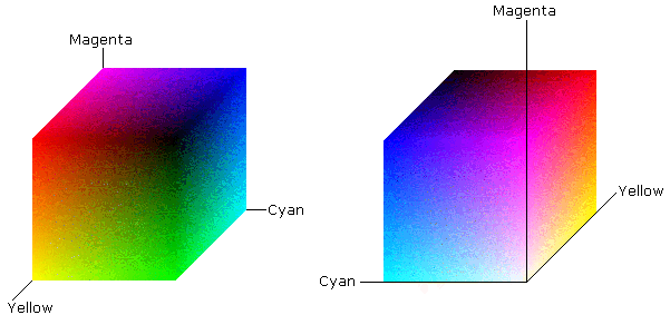 Colors in ArcGIS Symbols - Figure 3