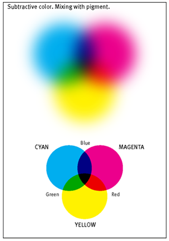 Colors in ArcGIS Symbols - Figure 4