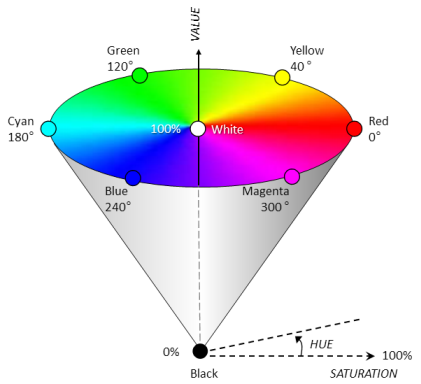 Colors in ArcGIS Symbols - Figure 5