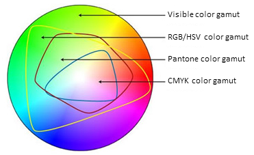 Colors in ArcGIS Symbols - Figure 8