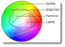 Colors in ArcGIS Symbols - Thumbnail