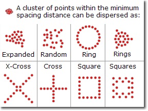 Point Disperse Options