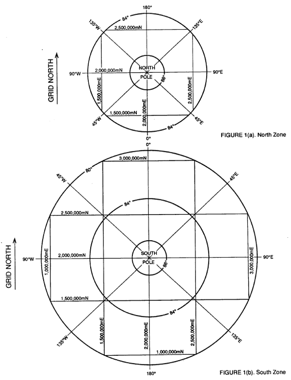 How do you put a north arrow on a map with the UPS grid coordinate system?