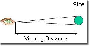 Minimum Size Text Maps - Figure 1