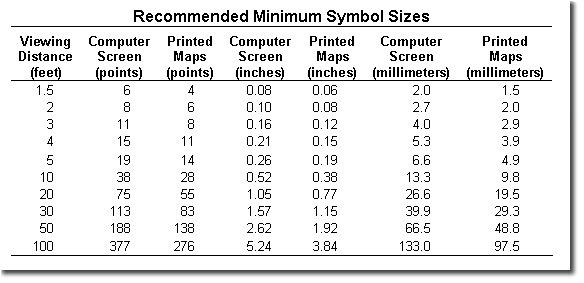 Minimum Size Text Maps - Figure 2