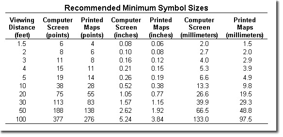 How is font size measured? - Quora