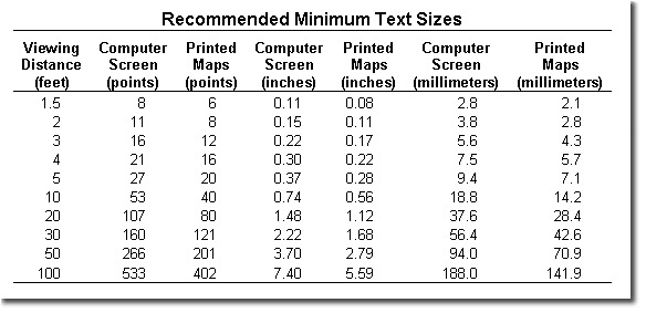 poster font size