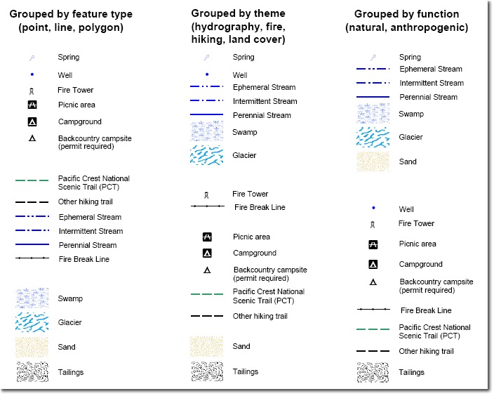 Cartographic Design Legends - Figure 1