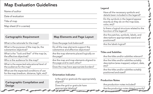 Checklist - Figure 4