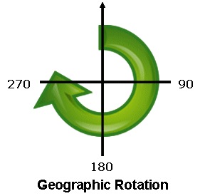 Rotation Angles - Figure 2
