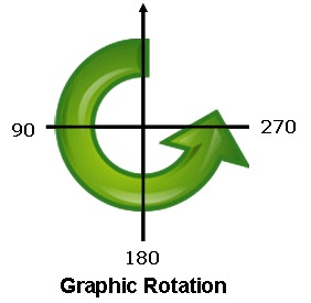 Rotation Angles - Figure 3