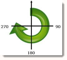 Rotation Angles - Thumbnail