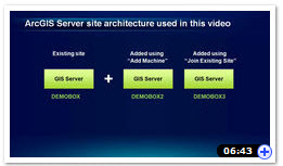 New Videos Walk You Through ArcGIS 10.1 For Server | ArcGIS Blog