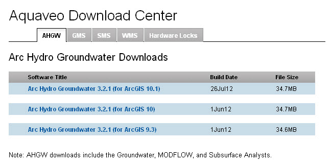 Aquaveo Download Center