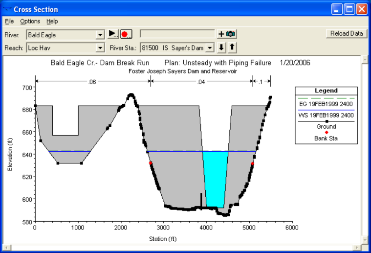 HEC - RAS Cross Section