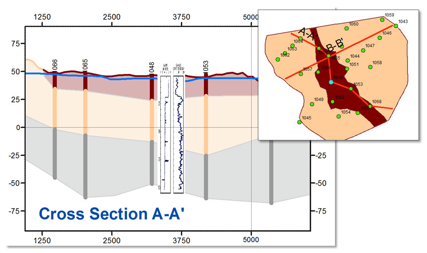 Cross section