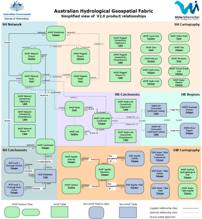 GeoFabric product relationships