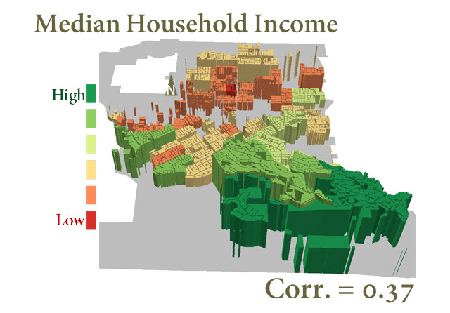 Median household income, Redlands, CA. Vertical axis = water consumption