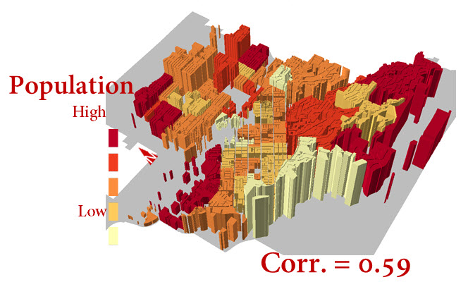 Population in Redlands, CA. Vertical axis = Water consumption