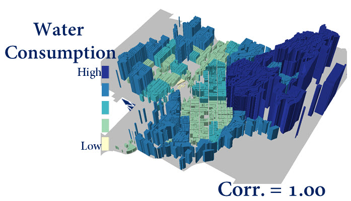 Water consumption in Redlands, CA