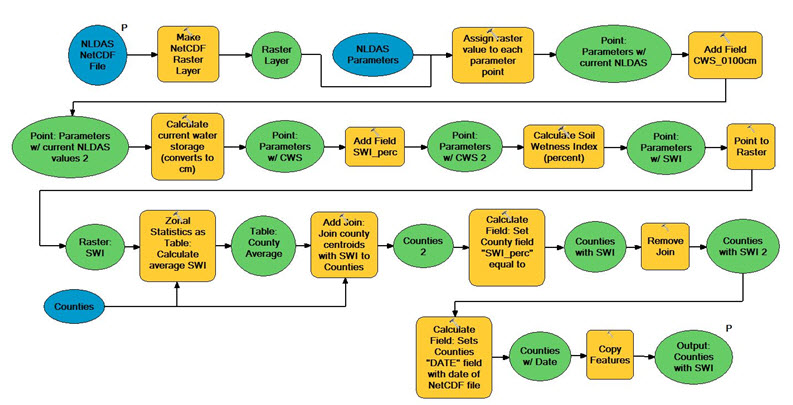 Soil Moisture GP model.