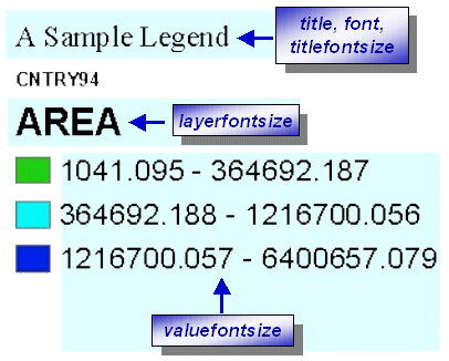 ArcMap Image Service - layers with value maps