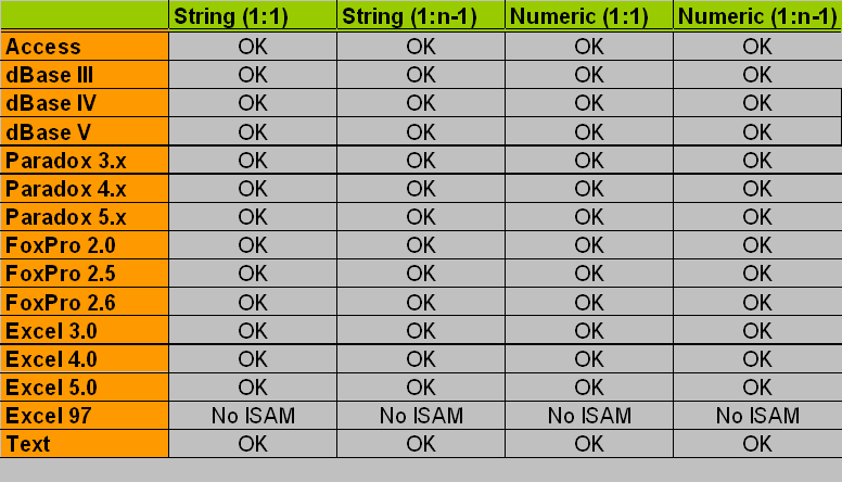 Testing Table