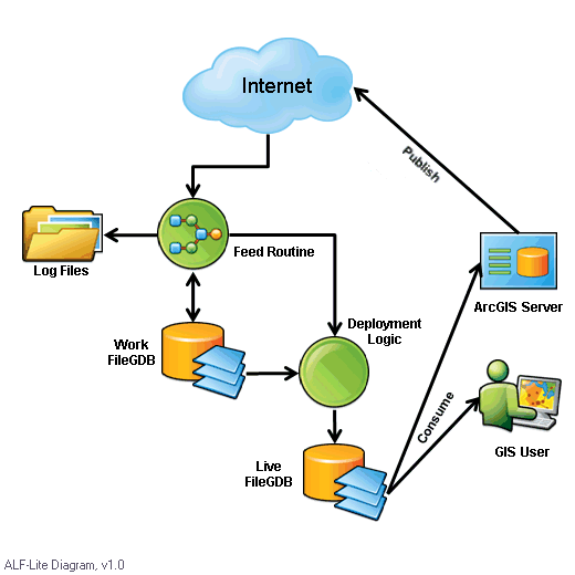 Aggregated Live Feed methodology: The next evolution | ArcGIS Blog